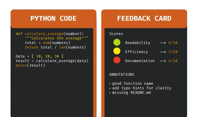 Best Python Code Graders for CS Teachers in 2026